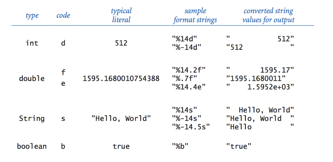 Input/Output: Printf | Mrs. Elias's Intro To Computers (Acc)